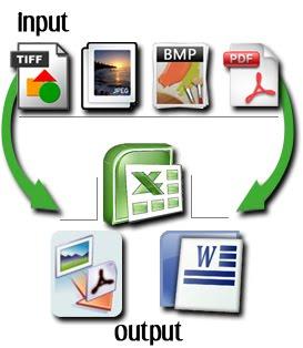 Automatic Data Processing Process Your Important Data